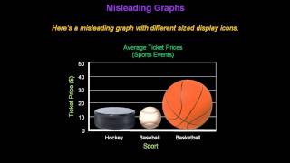 Identifying Misleading Graphs  Konst Math [upl. by Stier405]