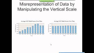 Elementary Statistics Graphical Misrepresentations of Data [upl. by Pelligrini]